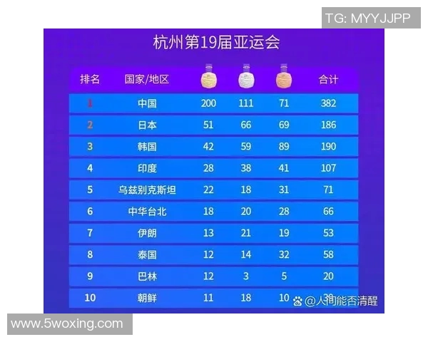 亚运会篮球赛积分榜更新广州队以98分稳居第一名