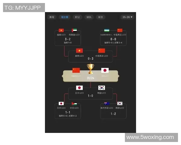 国际邀请赛最新积分榜LNG战队以54分稳居第一