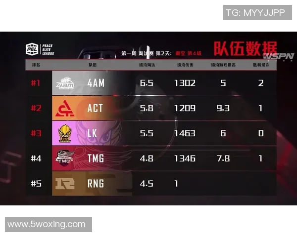 权威发布：和平精英实力榜单揭晓各大战队实力对比分析