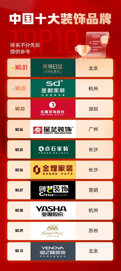 半岛·手机网页版APP下载中国十大装修公司-天下装修公司十强排行榜(图1)